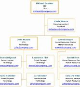 Image result for Organizational Contact Profile