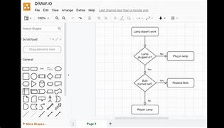 Image result for Draw.io Entity Relationship Diagram