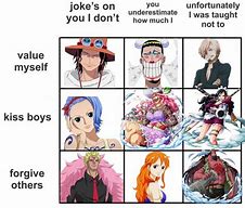 Image result for One Piece Chart Memes