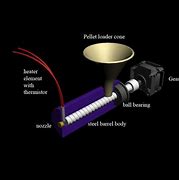 Image result for Block Diagram of 3D Printer Filament Extruder for Plastic Recycling
