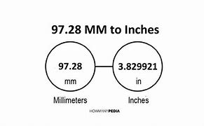 Image result for 28 mm to Inch