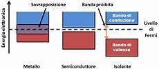 dispense elettronica tutorial e dispense daniele postacchini dispense elettronica tutorial e dispense daniele postacchini