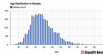 Image result for Age Distribution Bar