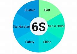 Image result for 6s System Picthure