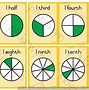 Image result for Fractions