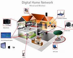 Image result for Smart Home Network
