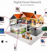 Image result for Home Internet System