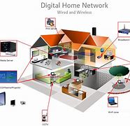 Image result for Home Service Network