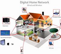 Image result for Home Network Connection