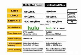 Image result for Introducing Unlimited Plus Sprint