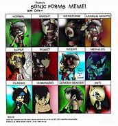 Image result for Rooty's Sonic Forms Meme