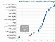 Image result for NPS Score Benchmark