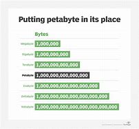 Image result for Petabyte Drive