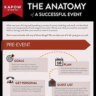 Image result for Event Infographic