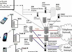 Image result for Telecommunications Engineering