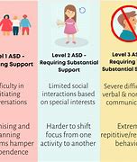 Image result for Level One ASD