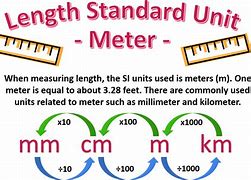 Image result for Ecamples of Length Units