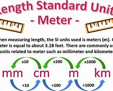 Image result for Standard Units of Length