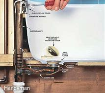 Image result for Overflow Drain Pipe