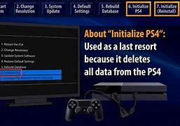 Image result for Hard Reset but PS4 Turns Off