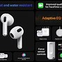 Image result for Air Pods Sound Background