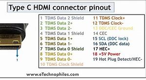 Image result for HDMI Pin Diagram