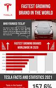 Image result for Tesla Facts Car