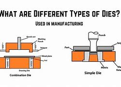 Image result for Die Meaning in Manufacturing