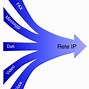 Image result for IP PBX Server