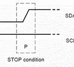 Image result for Microwire EEPROM