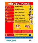 Image result for Learning CPR