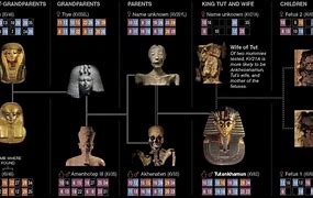 Image result for Akhenaten Timeline