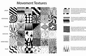 Image result for Texture Movement