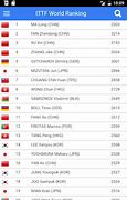 Image result for table tennis world ranking