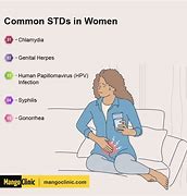 Image result for STD On Women