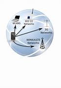 Image result for Internet Connection in South Korea