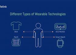 Image result for Examples of Wearable Technology