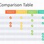 Image result for iPhone SE 4 Comparison Chart
