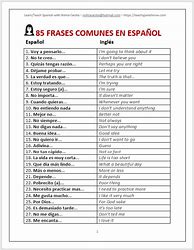 Image result for Topics to Learn in Spanish