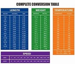 Image result for Metric Unit Conversion Chart for Kids