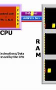 Image result for Computer RAM Image JPEG