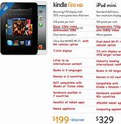 Image result for Fire HD 8 Plus vs iPad Mini
