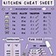 Image result for Baking Conversion Chart TSP