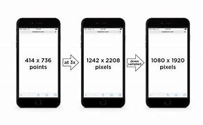 Image result for iPhone 1 Screen Size