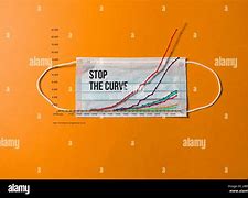 Image result for New York Virus Curve