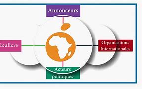 Image result for africaxo