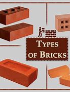 Image result for Different Types of LEGO Bricks