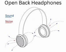Image result for Wireless Open Back Headphones