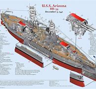 Image result for USS Arizona Side View