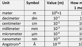 Image result for Metric to Inches Conversion